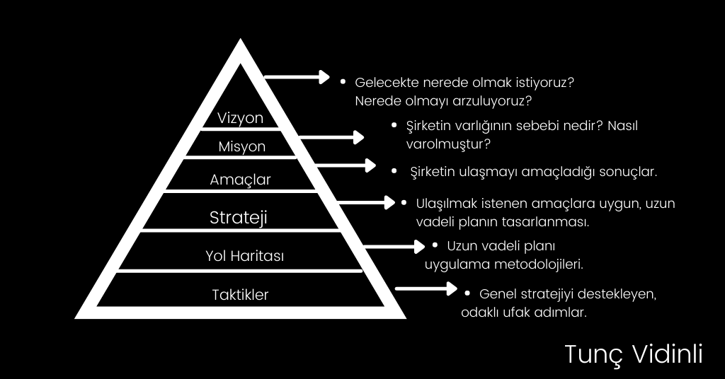 Stratejik Planlama